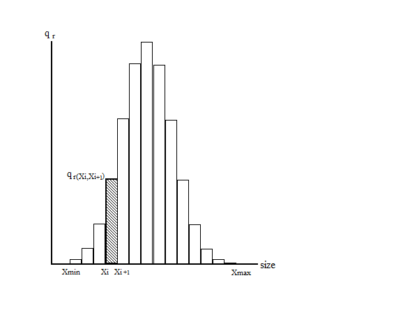 particle size tutorial graph